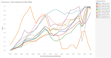 Data visualization prototype 3